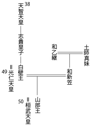 桓武天皇　系図