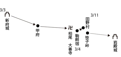 天正10年(1582)3月、武田勝頼のたどったルート