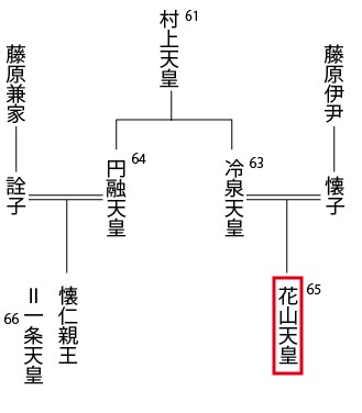 花山天皇　略系図