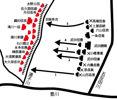 長篠の合戦　布陣図