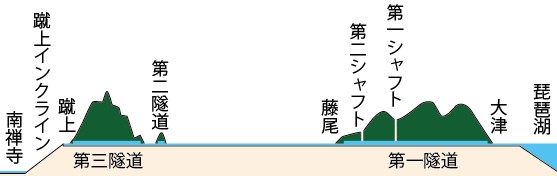 琵琶湖疏水　概略