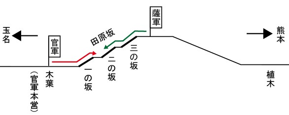 田原坂の戦い　概略図